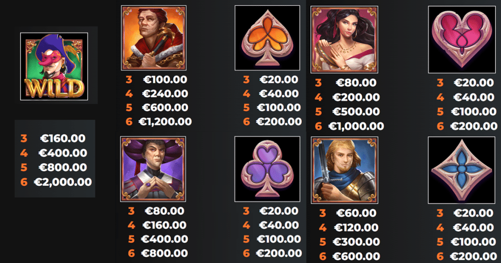 ตารางการเดิมพัน เกม NOTRE DAME TALES GIGABLOX ค่าย YGGDRASIL SLOT