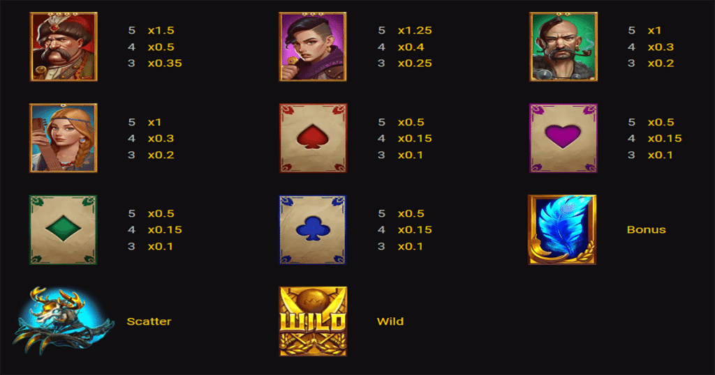 ตารางการเดิมพัน เกม OF SABERS AND MONSTERS ค่าย YGGDRASIL SLOT