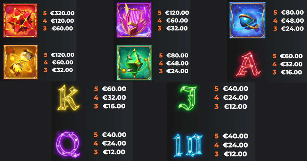 ตารางการเดิมพัน เกม STARFIRE FORTUNES TOPHIT ค่าย YGGDRASIL SLOT