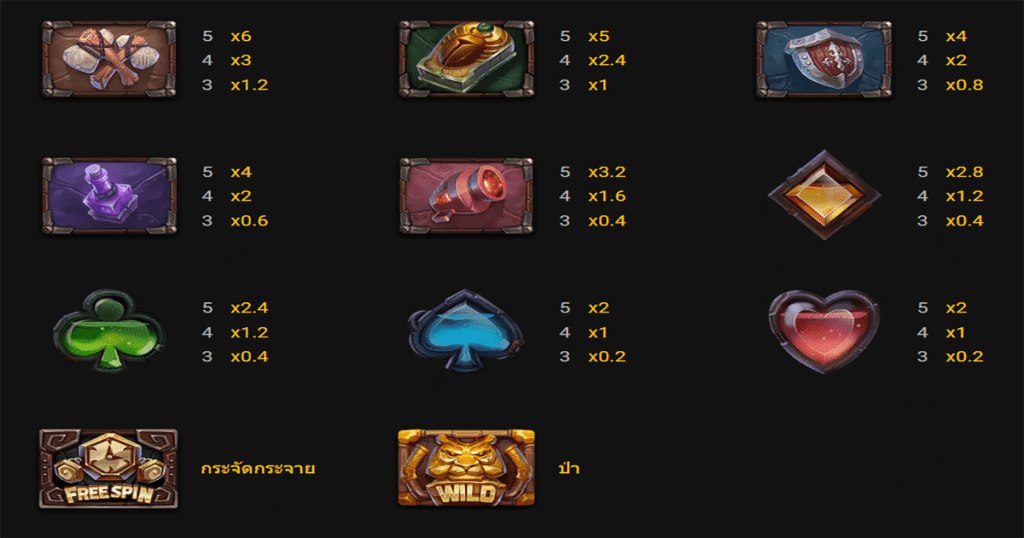 ตารางการเดิมพัน เกม TIME TRAVEL TIGERS ค่าย YGGDRASIL SLOT