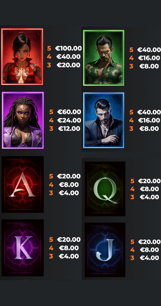ตารางการเดิมพัน เกม VAMPIRE RICHES DOUBLEMAX ค่าย YGGDRASIL SLOT