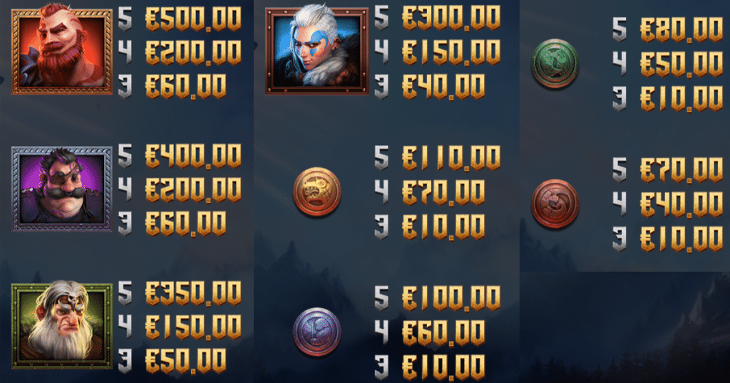ตารางการเดิมพัน เกม VIKINGS GO TO VALHALLA ค่าย YGGDRASIL SLOT
