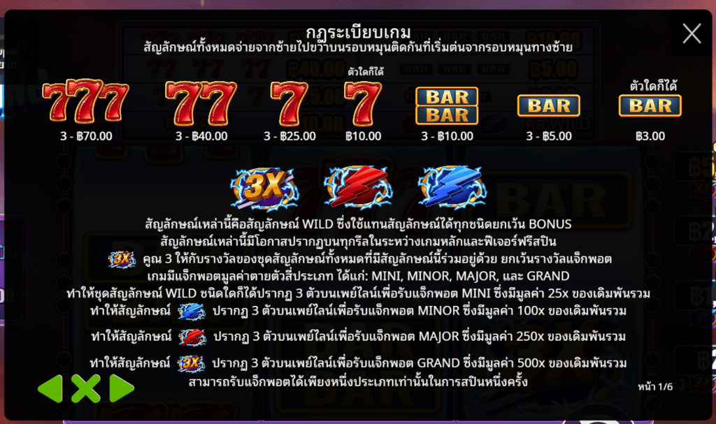 สัญลักษณ์เกม RIDE THE LIGHTNING ค่าย PRAGMATIC PLAY