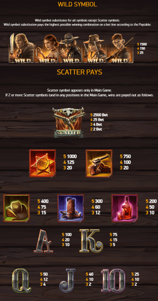 ตารางการเดิมพัน เกม DEAD OR ALIVE 2 ค่าย NETENT SLOT