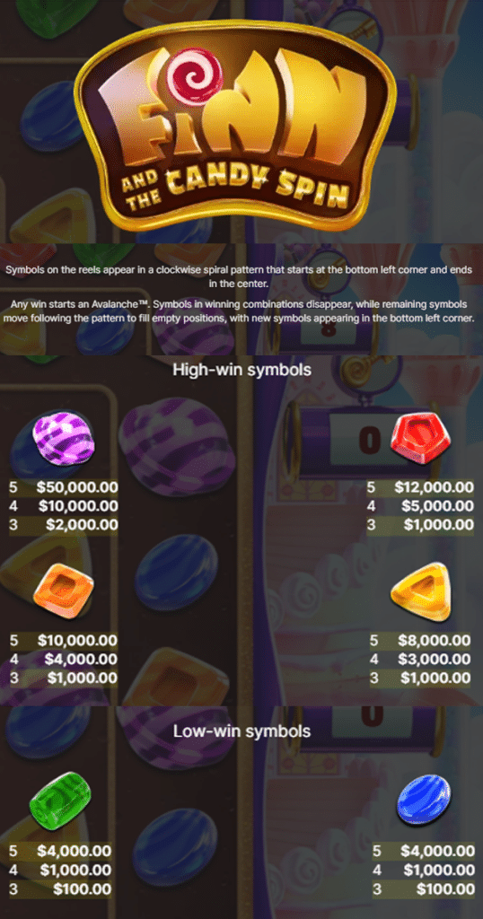 ตารางการเดิมพัน เกม FINN AND THE CANDY SPIN ค่าย NETENT SLOT