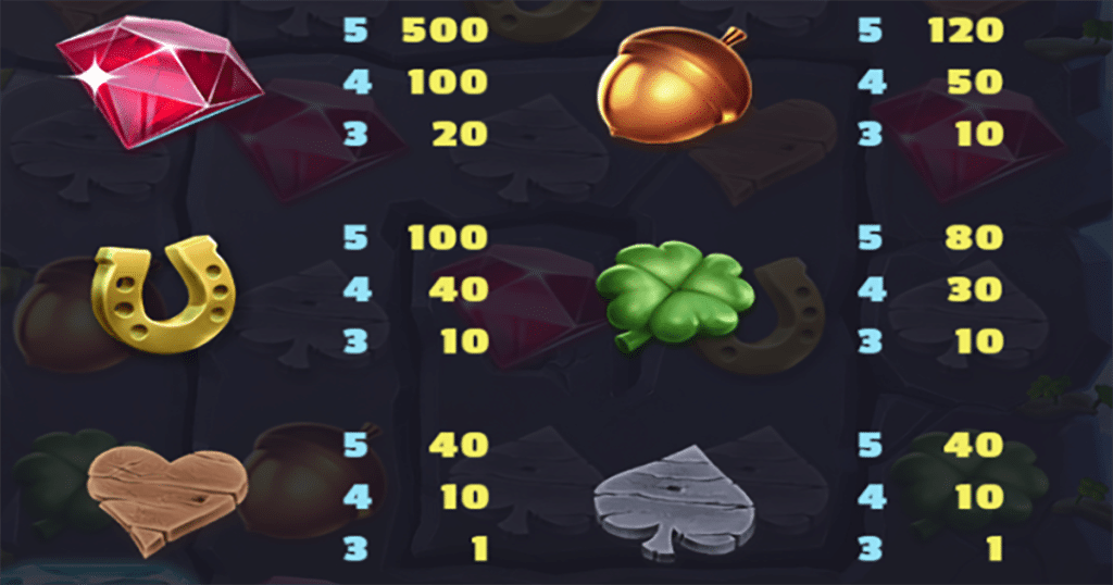 ตารางการเดิมพัน เกม FINN AND THE SWIRLY SPIN ค่าย NETENT SLOT