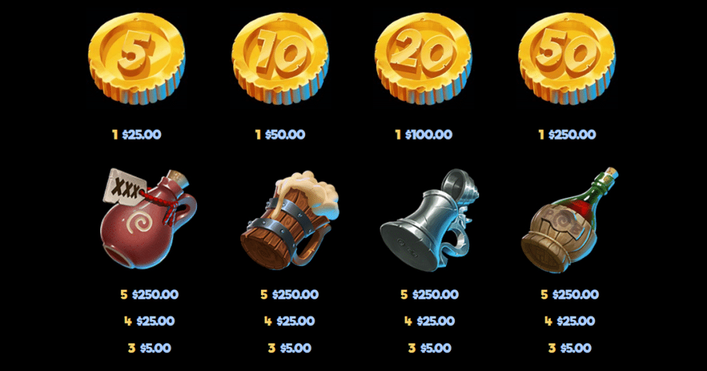 ตารางการเดิมพัน เกม FINN GOLDEN TAVERN ค่าย NETENT SLOT