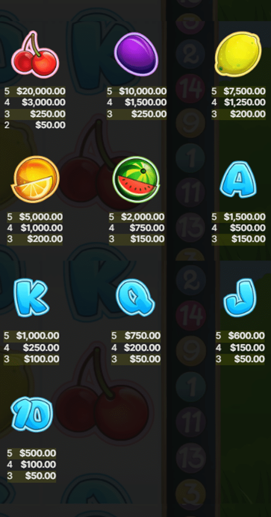 ตารางการเดิมพัน เกม FRUIT SHOP ค่าย NETENT SLOT