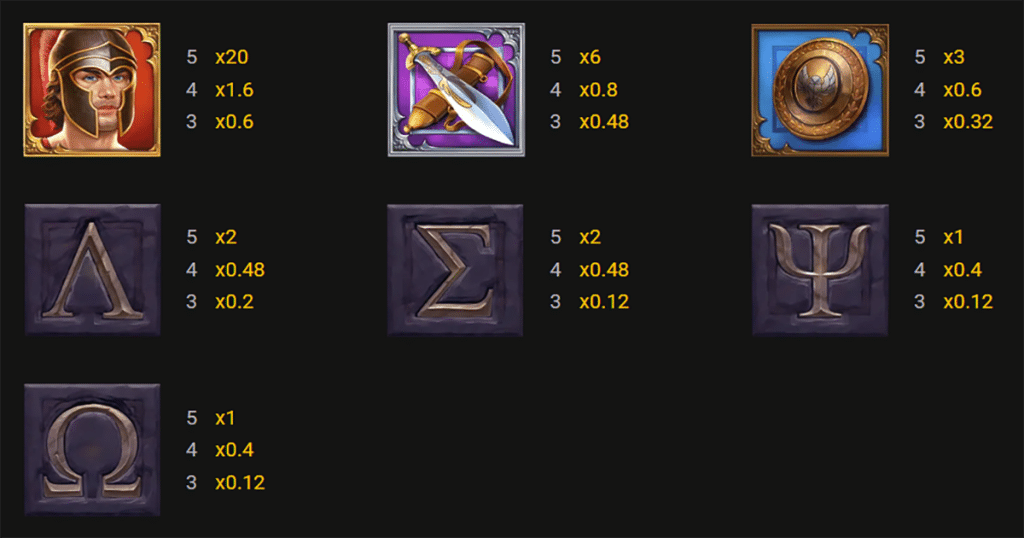 ตารางการเดิมพัน เกม GOLDEN GORGON ค่าย YGGDRASIL SLOT