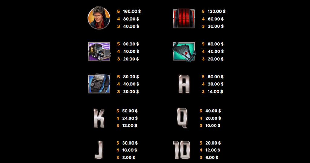ตารางการเดิมพัน เกม KNIGHT RIDER ค่าย NETENT SLOT
