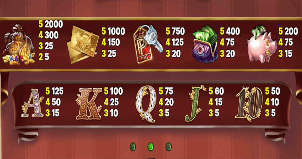 ตารางการเดิมพัน เกม PIGGY RICHES ค่าย NETENT SLOT