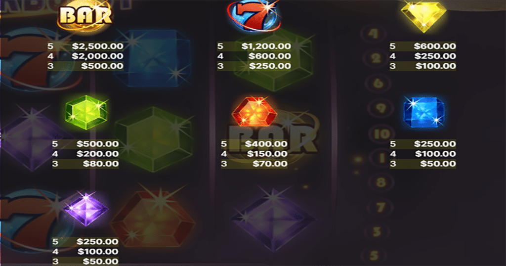 ตารางการเดิมพัน เกม STARBURST ค่าย NETENT SLOT