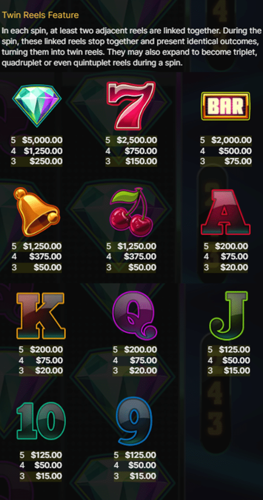 ตารางการเดิมพัน เกม TWIN SPIN ค่าย NETENT SLOT