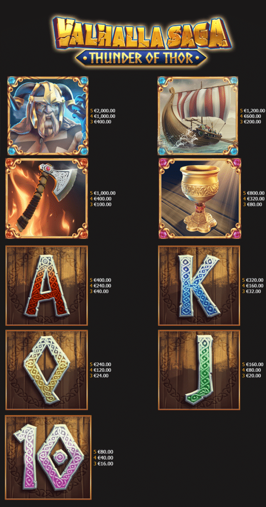 ตารางการเดิมพัน เกม VALHALLA SAGE THUNDER OF THOR ค่าย YGGDRASIL SLOT