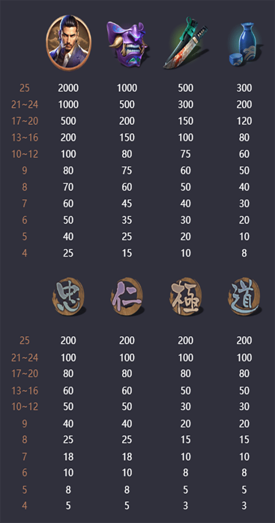 ตารางการเดิมพัน เกม YAKUZA HONOR ค่าย SLOT PG