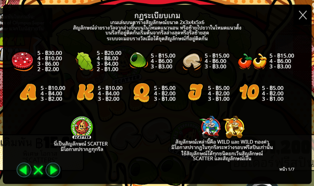 สัญลักษณ์เกม PEPPES PEPPERONI PIZZA PLAZA ค่าย PRAGMATIC PLAY