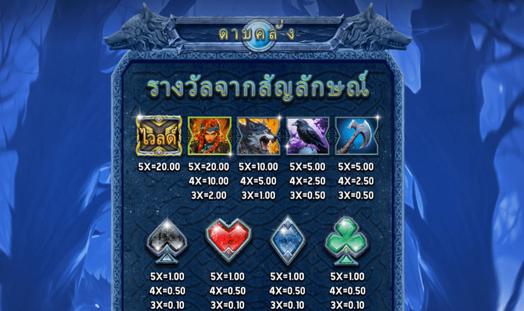 สัญลักษณ์เกม SWORD STOMP ค่าย RED TIGER
