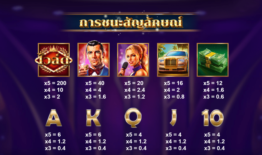 สัญลักษณ์เกม ULTRA RICH ค่าย RED TIGER
