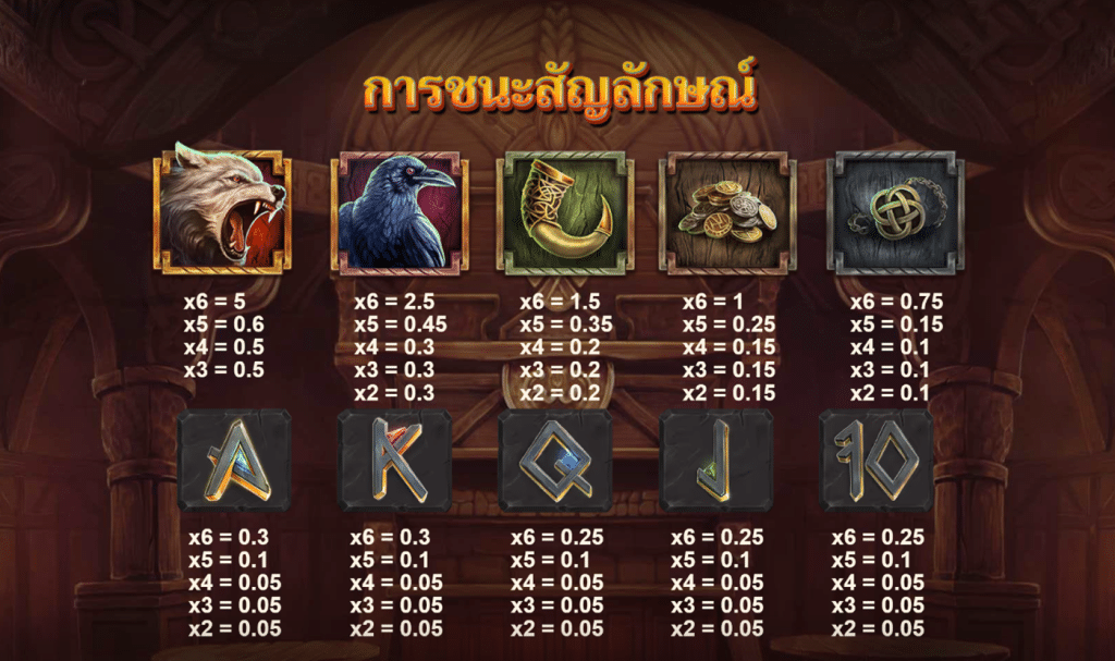 สัญลักษณ์เกม VIKINGS LEGACY EVERYWAY ค่าย RED TIGER