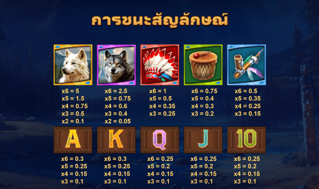 สัญลักษณ์เกม WOLF STACKS MEGAWAYS ค่าย RED TIGER
