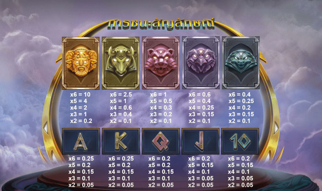 สัญลักษณ์เกม ZEUS LIGHTNING MEGAWAYS ค่าย RED TIGER