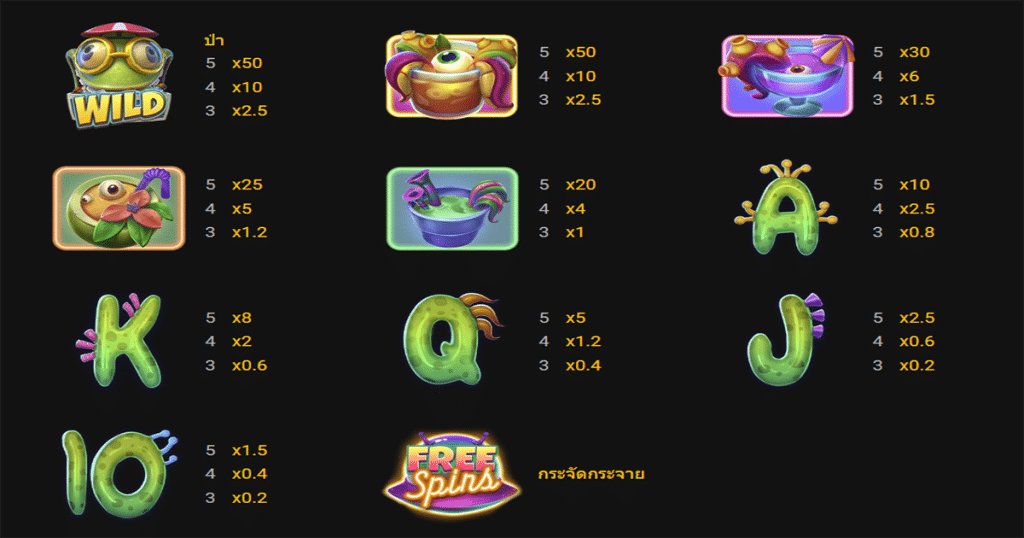 ตารางการเดิมพัน เกม BEACH INVADERS ค่าย NETENT SLOT