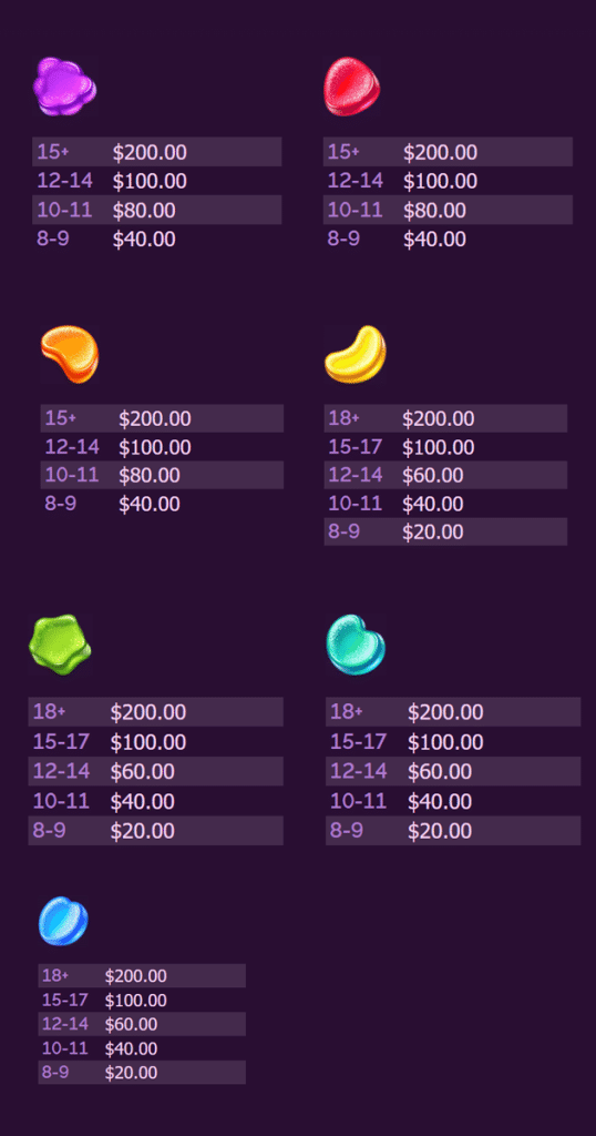 ตารางการเดิมพัน เกม CUPCAKES ค่าย NETENT SLOT