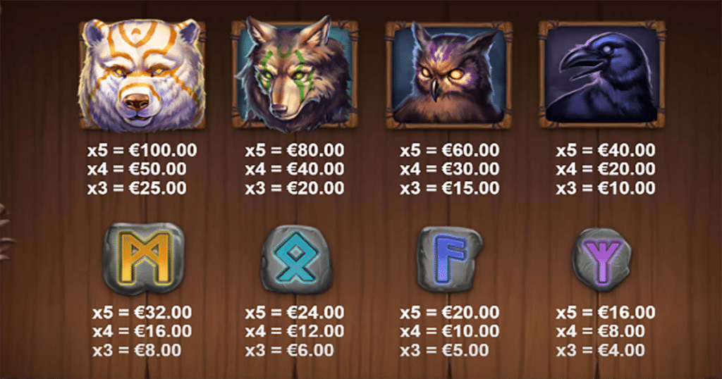 ตารางการเดิมพัน เกม DRUIDS MAGIC ค่าย NETENT SLOT