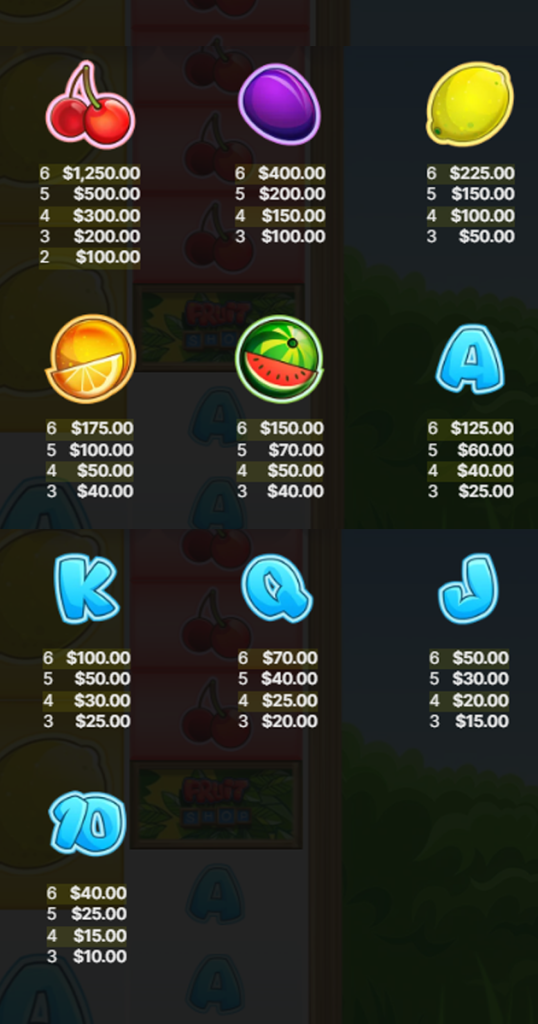 ตารางการเดิมพัน เกม FRUIT SHOP MEGAWAYS ค่าย NETENT SLOT
