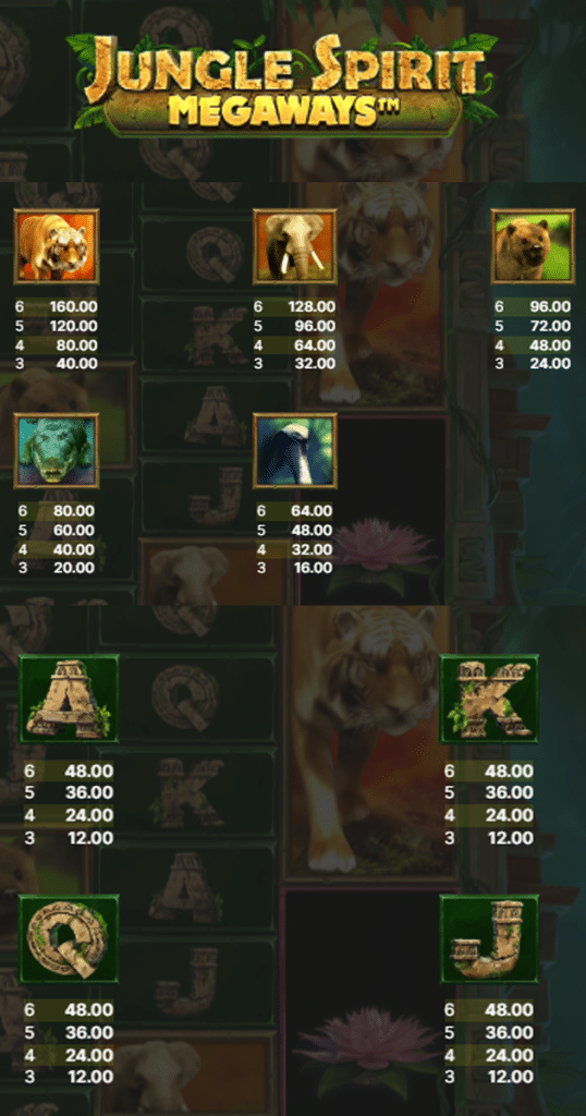 ตารางการเดิมพัน เกม JUNGLE SPIRIT MEGAWAYS ค่าย NETENT SLOT
