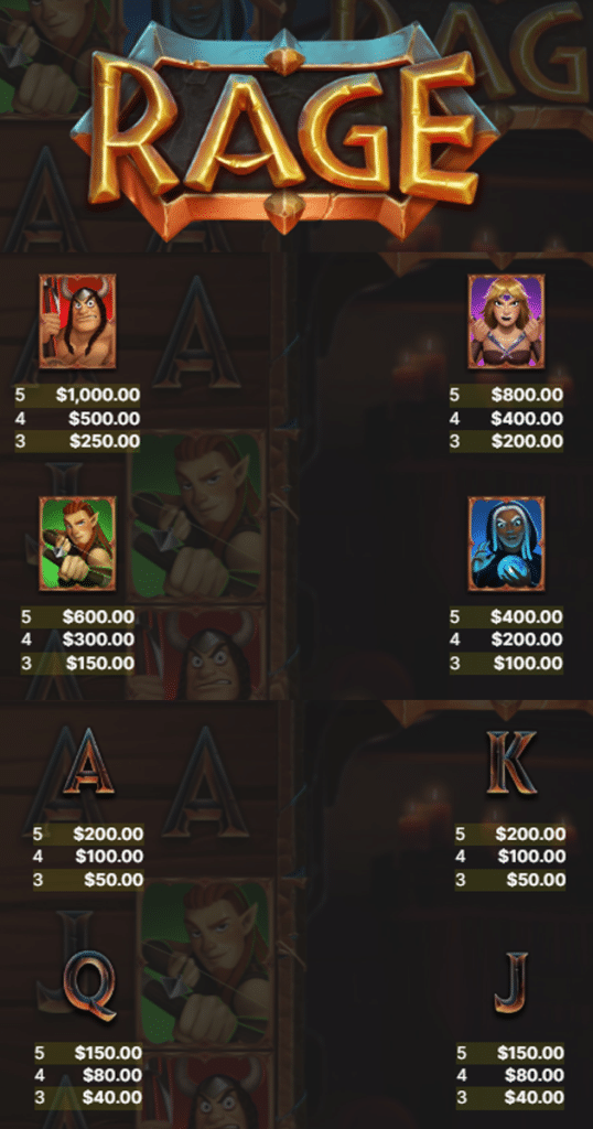 ตารางการเดิมพัน เกม RAGE ค่าย NETENT SLOT