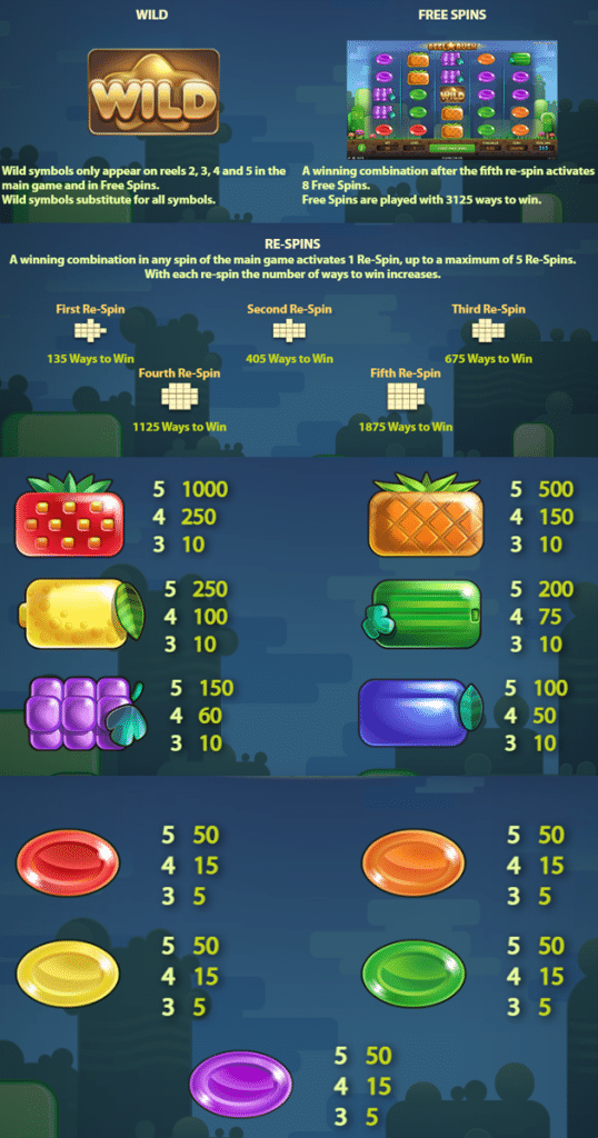 ตารางการเดิมพัน เกม REEL RUSH ค่าย NETENT SLOT