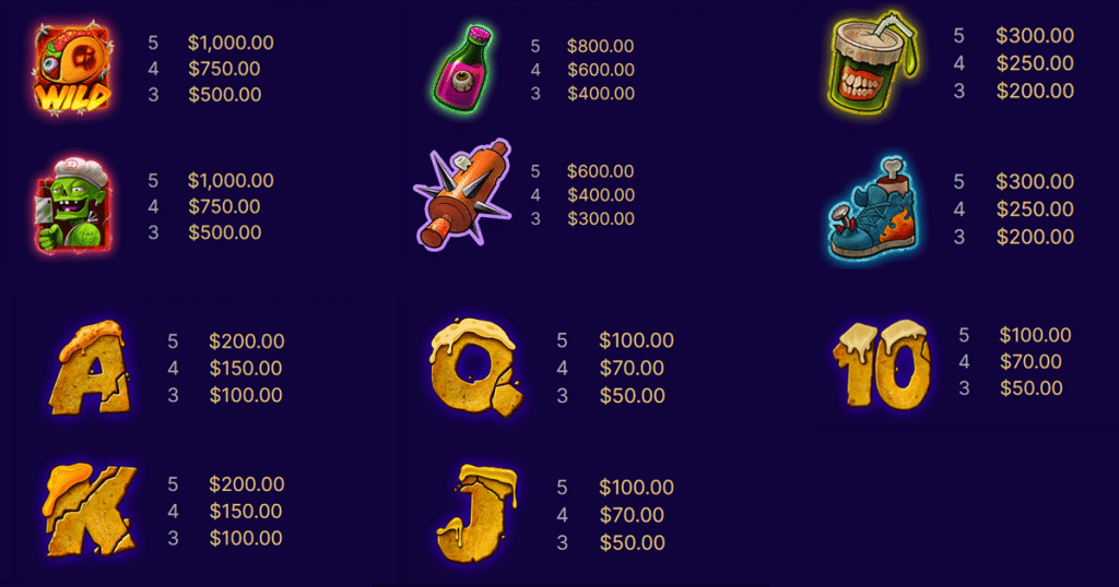 ตารางการเดิมพัน เกม TACO FURY XXXTREME ค่าย NETENT SLOT