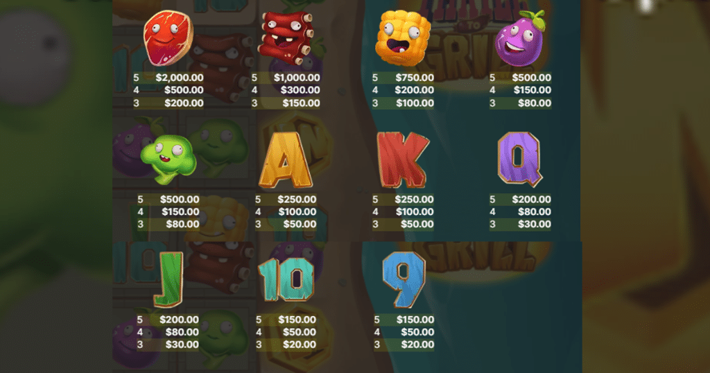 ตารางการเดิมพัน เกม THRILL TO GRILL ค่าย NETENT SLOT