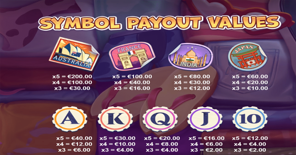 ตารางการเดิมพัน เกม TICKET TO WILD ค่าย NETENT SLOT