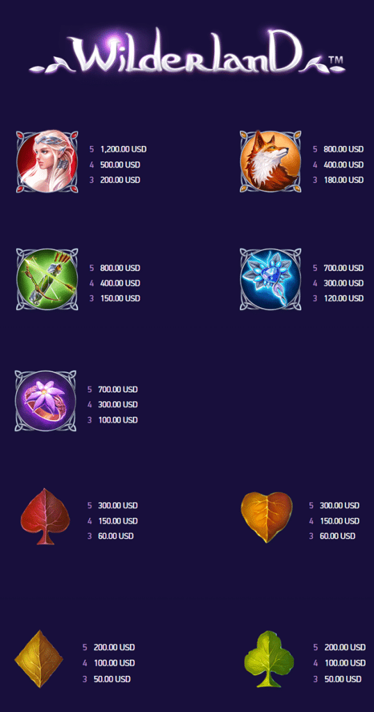 ตารางการเดิมพัน เกม WILDERLAND ค่าย NETENT SLOT