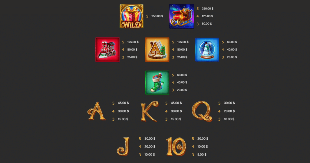 ตารางการเดิมพัน เกม WONDERS OF CHRISTMAS ค่าย NETENT SLOT