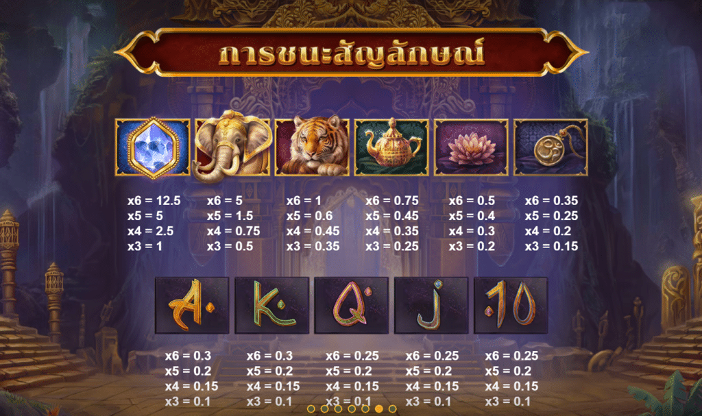 สัญลักษณ์เกม EMPEROR OF INDIA ค่าย RED TIGER
