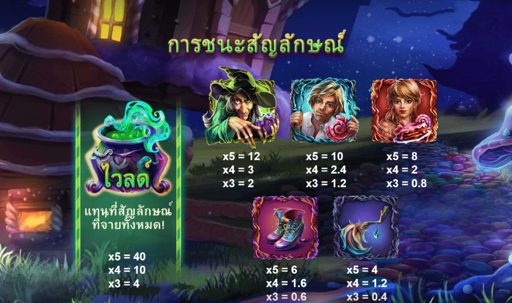 สัญลักษณ์เกม HANSEL GRETEL CANDYHOUSE ค่าย RED TIGER