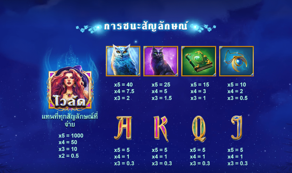 สัญลักษณ์เกม MOON SPELL ค่าย RED TIGER
