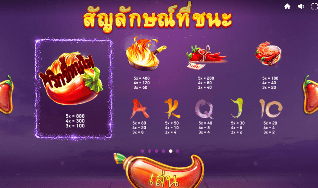 สัญลักษณ์เกม RED HOT SLOT ค่าย RED TIGER