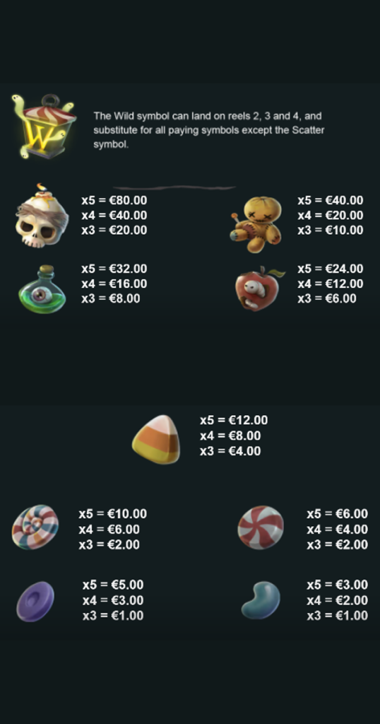 ตารางการเดิมพัน เกม DON T EAT THE CANDY ค่าย NETENT SLOT