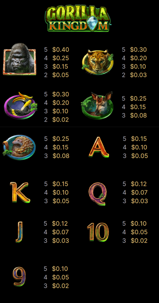 ตารางการเดิมพัน เกม GORILLA KINGDOM ค่าย NETENT SLOT