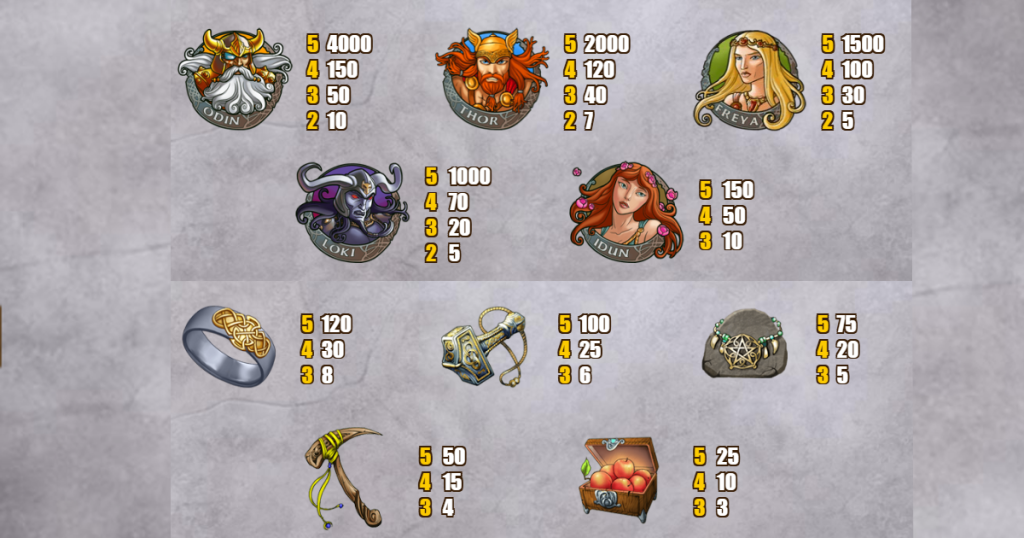 ตารางการเดิมพัน เกม HALL OF GODS ค่าย NETENT SLOT