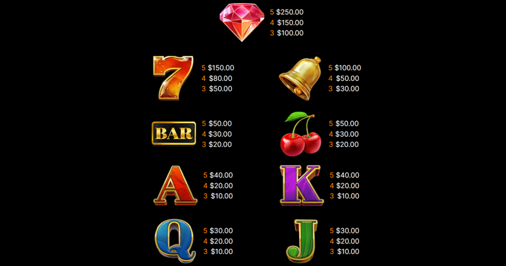 ตารางการเดิมพัน เกม LET IT BURN ค่าย NETENT SLOT