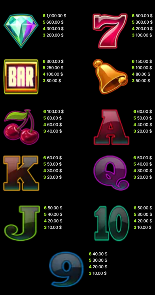 ตารางการเดิมพัน เกม TWIN SPIN MEGAWAYS ค่าย NETENT SLOT