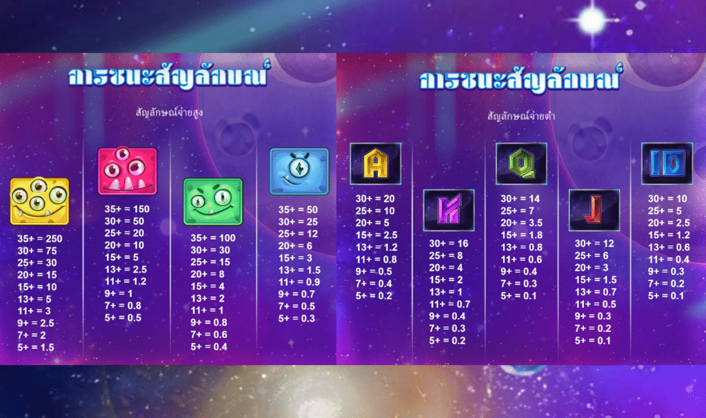 สัญลักษณ์เกม BLOBSTERS CLUSTERBUSTER ค่าย RED TIGER
