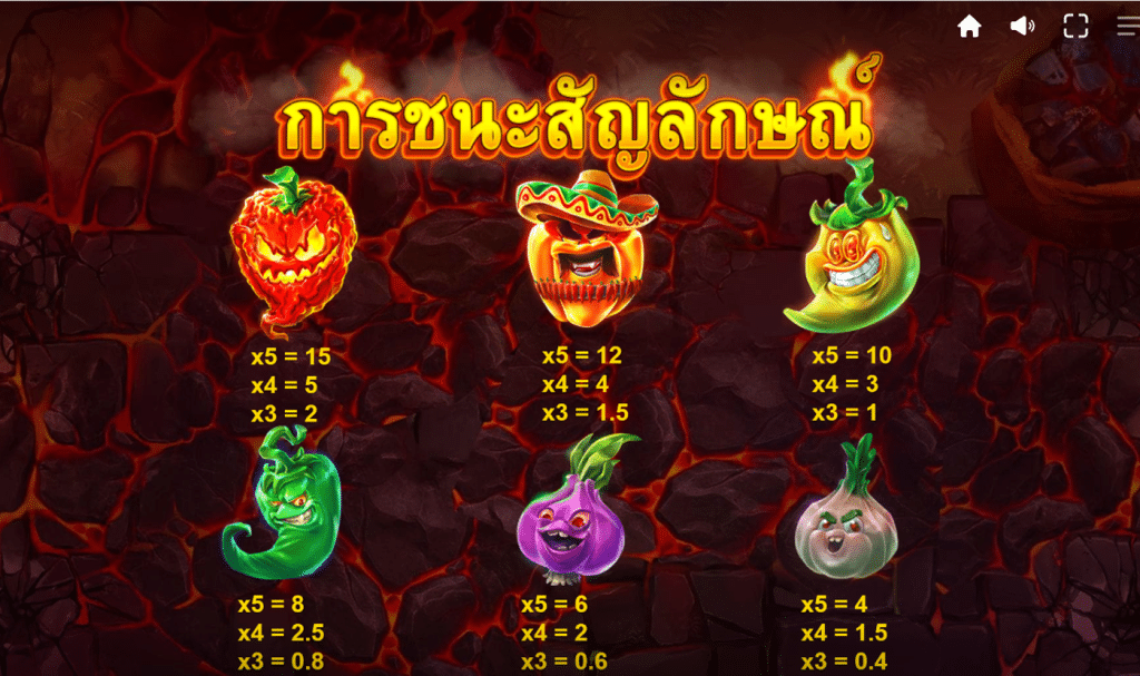 สัญลักษณ์เกม RED HOT BBQ ค่าย RED TIGER