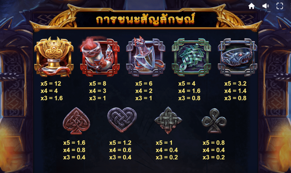 สัญลักษณ์เกม WOLFKIN ค่าย RED TIGER