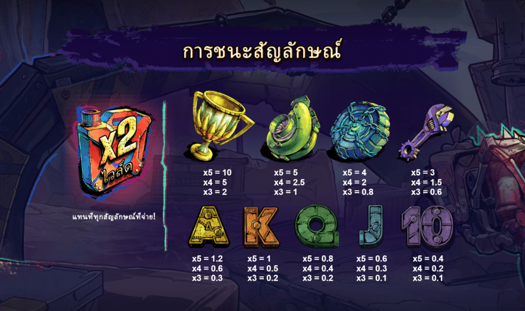 สัญลักษณ์เกม WRIGLEYS WORLD ค่าย RED TIGER